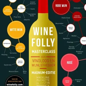 Wine Folly Masterclass Koopje